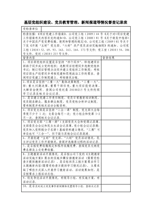 【最新】党建工作督查表