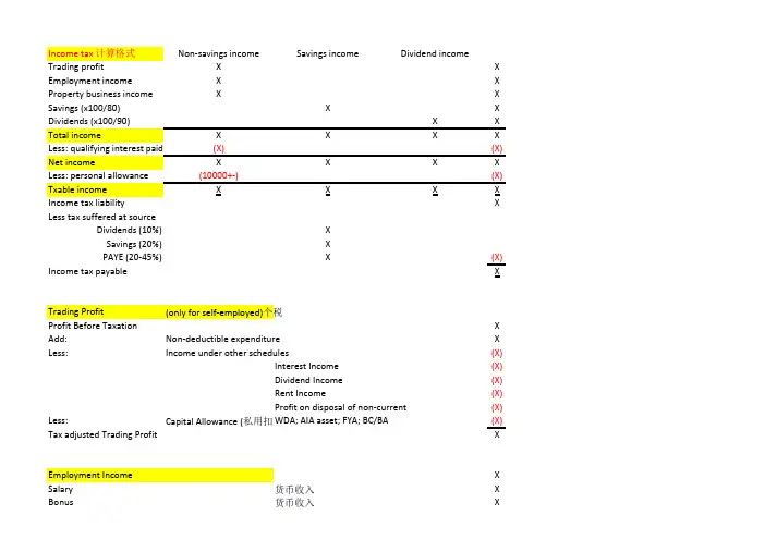 ACCA F6 常用计算及格式