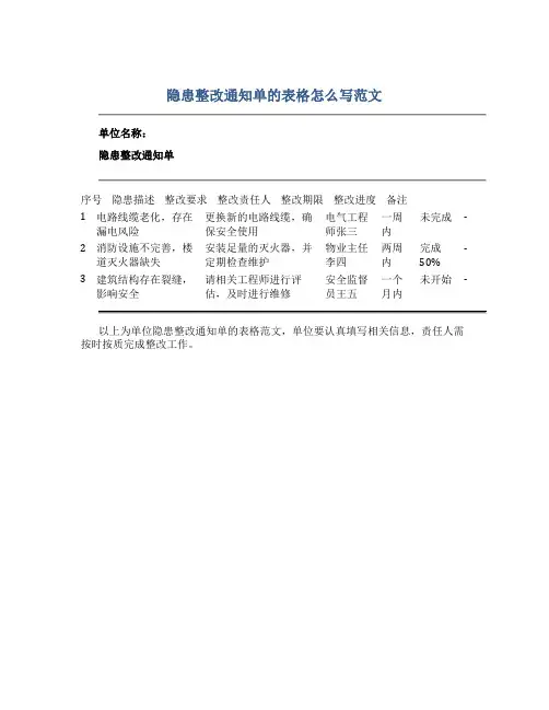 隐患整改通知单的表格怎么写范文