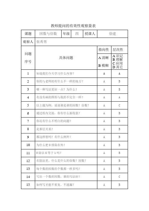 课堂提问有效性观察量表