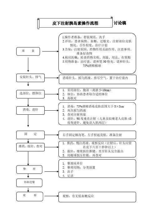 皮下注射胰岛素操作流程.doc