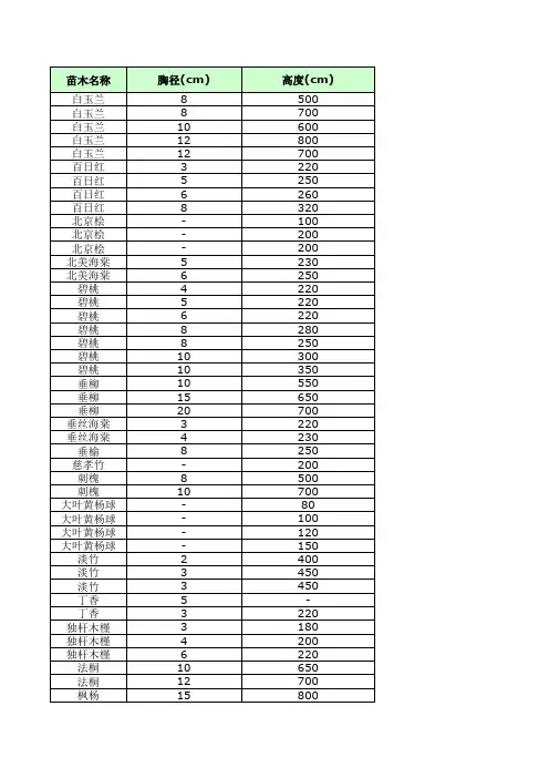 2014年最全新绿化苗木价格表_沭阳县通海绿化苗木场