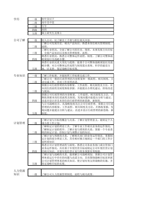 最新能力素质模型全集大汇总