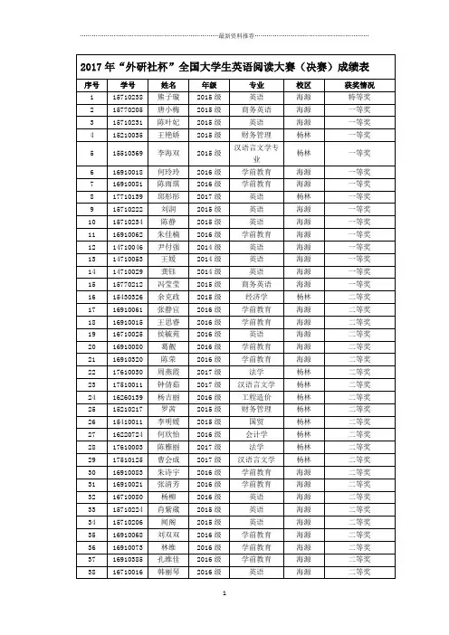 外研社杯全国大学生英语阅读大赛决赛成绩表精编版