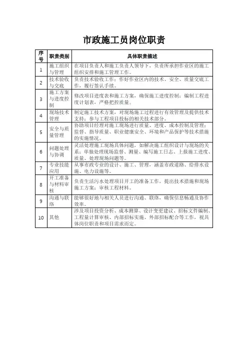 市政施工员岗位职责