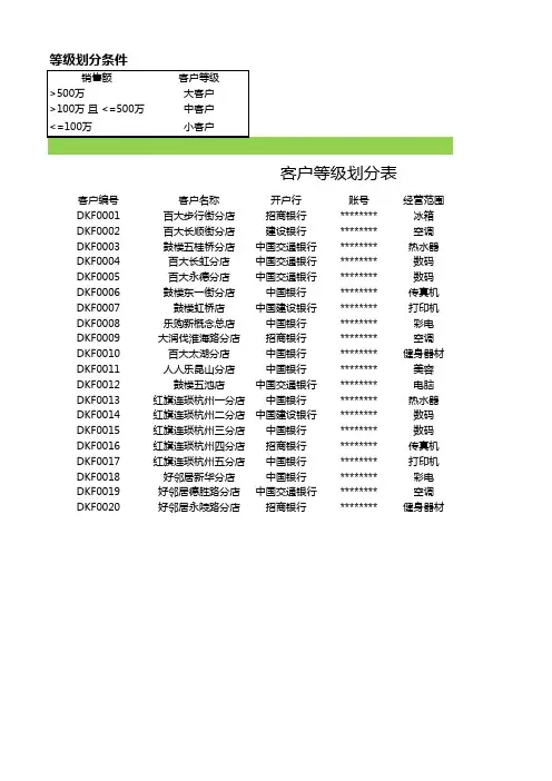 客户等级划分表