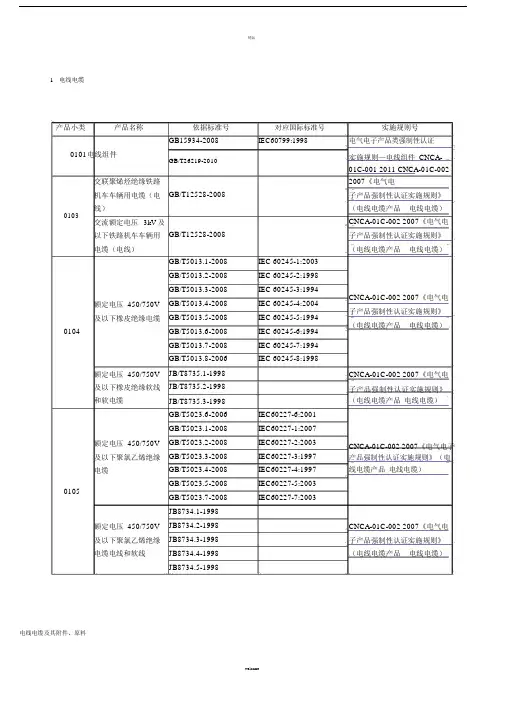 3C认证产品分类(1).doc