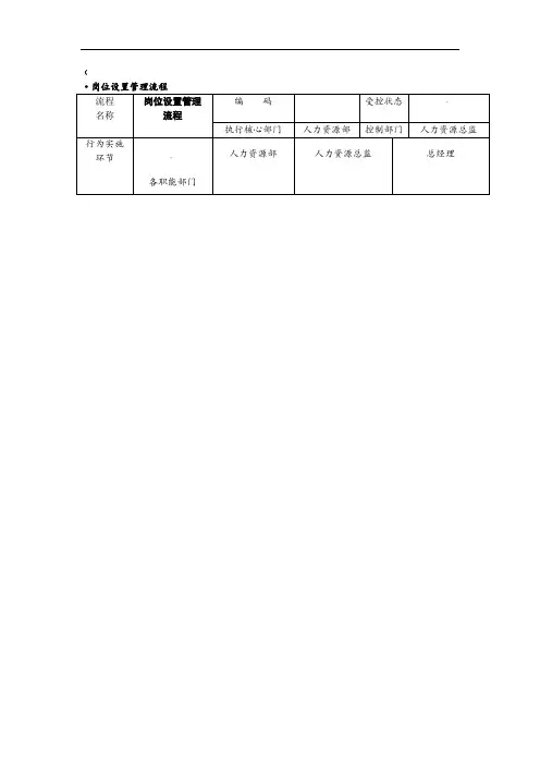 人力资源管理流程图-SOP