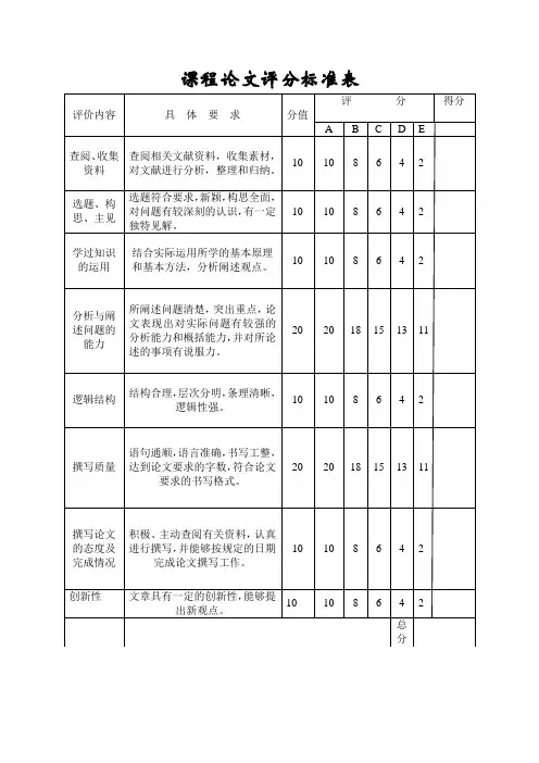 课程论文评分标准表