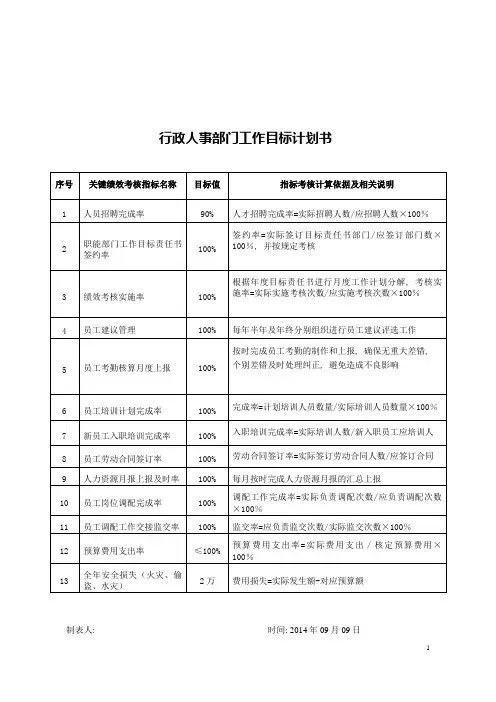 行政人事部工作目标计划书