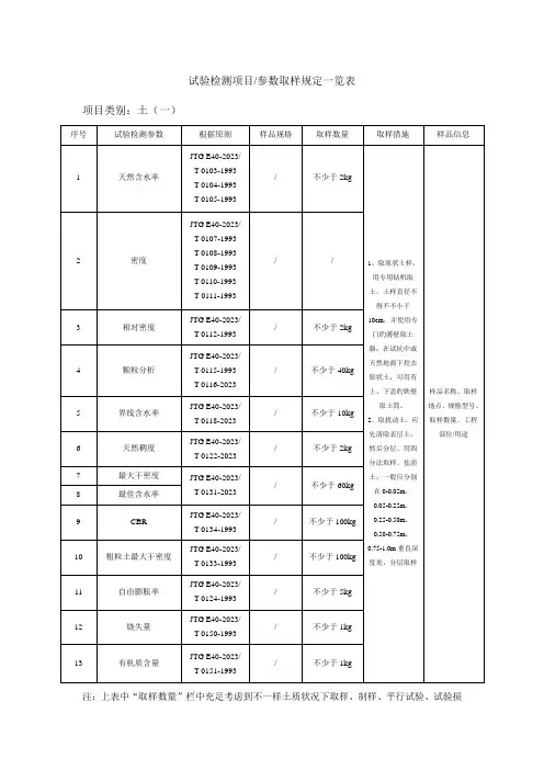 试验检测项目参数取样要求一览表