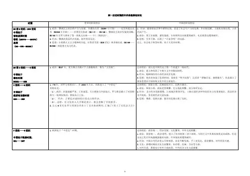 同一历史时期的中外阶段特征对比学生版