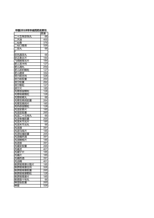 中国医药统计年报：中国2018年中成药药名索引统计(七)