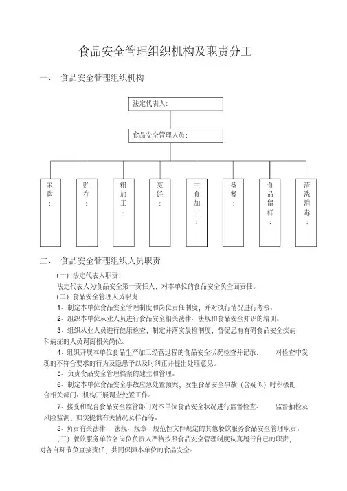 食品安全管理组织机构及食品安全管理制度(20200515192533)
