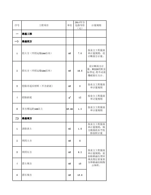 工程劳务分包、专业分包指导价