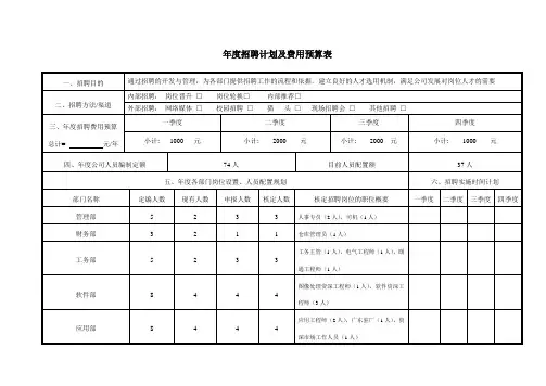 招聘计划及费用预算表