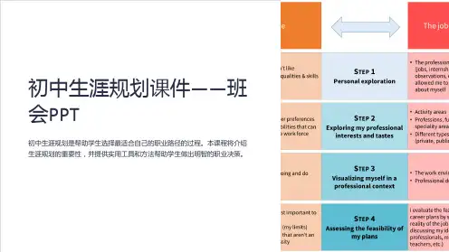初中生涯规划课件-班会PPT