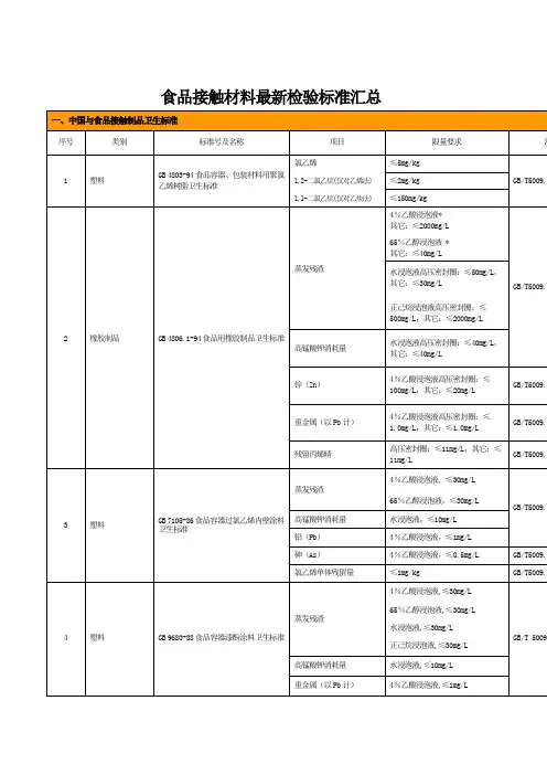 食品接触材料最新检验标准汇总