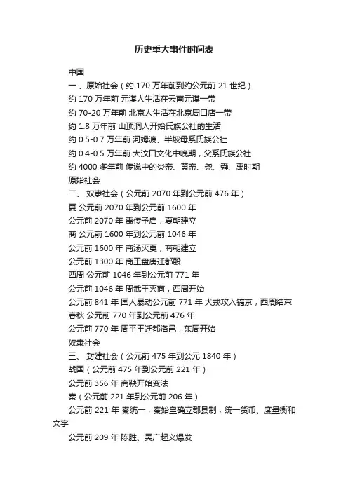 历史重大事件时间表