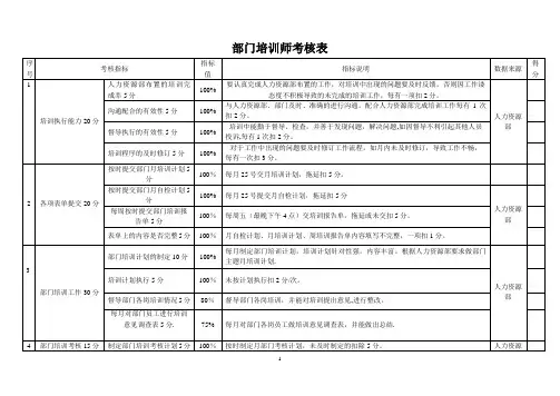培训师考核表