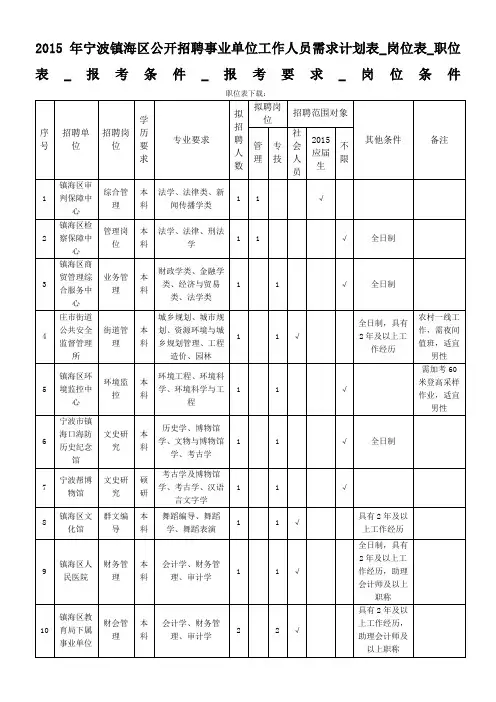 2015年宁波镇海区公开招聘事业单位工作人员需求计划表_岗位表_职位表_报考条件_报考要求_岗位条件