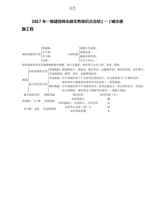 2017年一级建造师市政实务知识点总结(一)城市道路工程