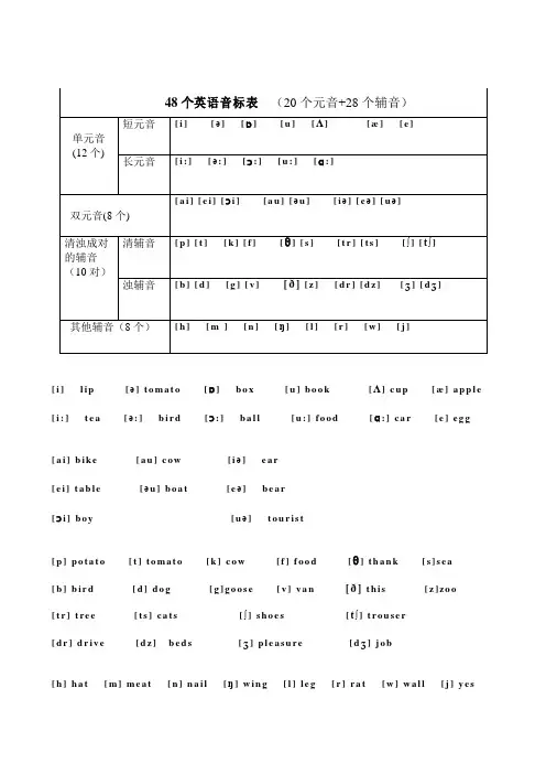 (完整版)48个英语音标表