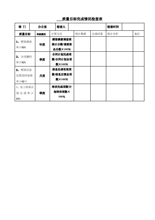 各部门质量目标完成情况检查表
