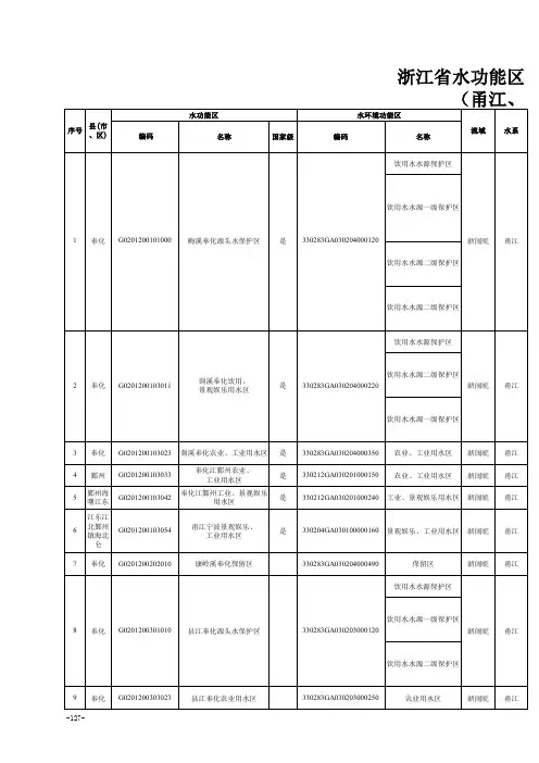 浙江省水功能区水环境功能区划分方案-甬江