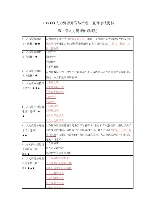 《人力资源开发与管理》复习考试资料