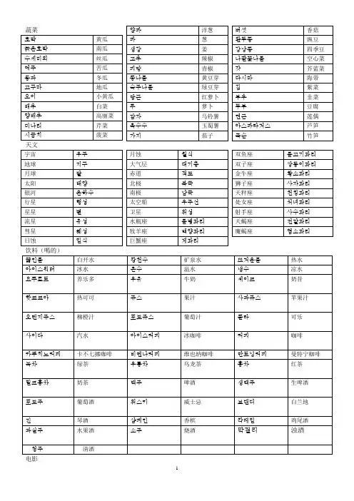 韩语常用单词表