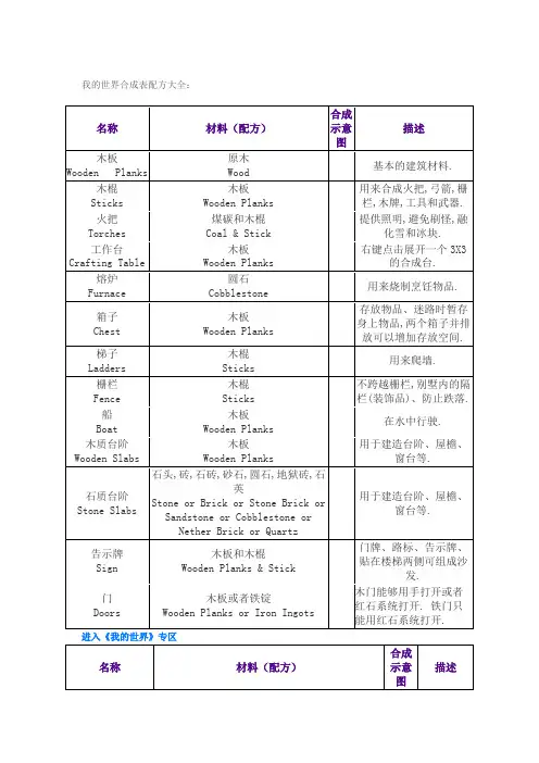 我的世界合成表配方大全