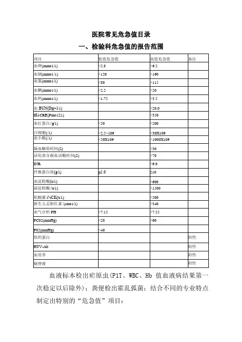 医院常见危急值目录