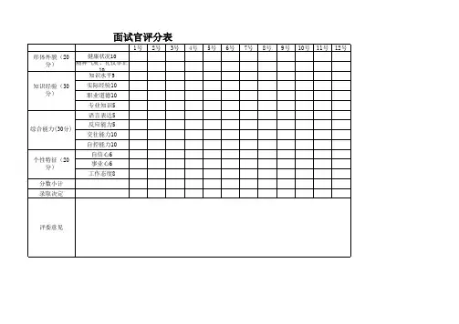 面试官评分表(无领导小组讨论)