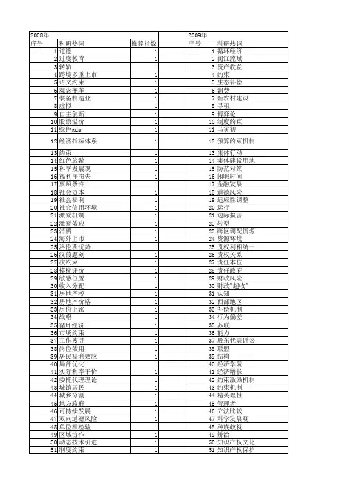 【国家社会科学基金】_人文约束_基金支持热词逐年推荐_【万方软件创新助手】_20140812