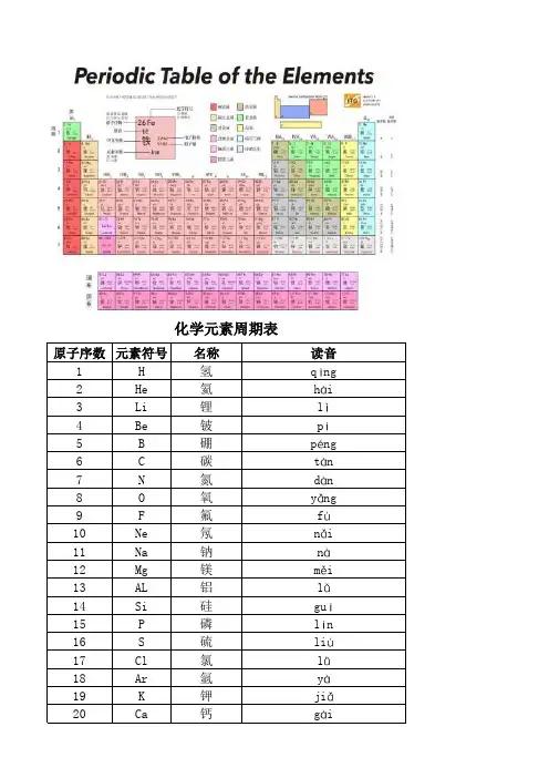 化学元素周期表(118)