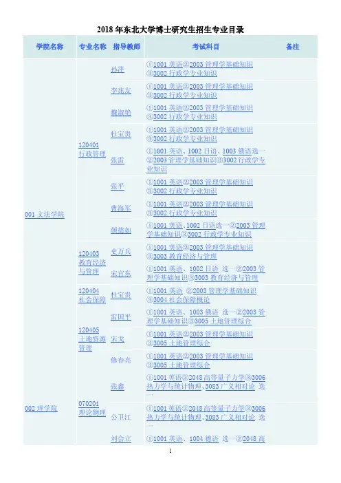 2018年东北大学博士研究生招生专业目录
