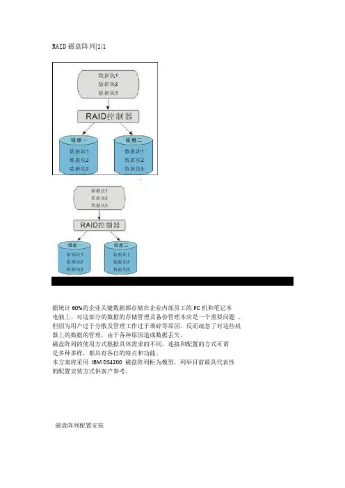 磁盘阵列配置安装