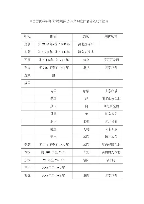 中国古代各朝各代的都城和对应的现在的名称及地理位置