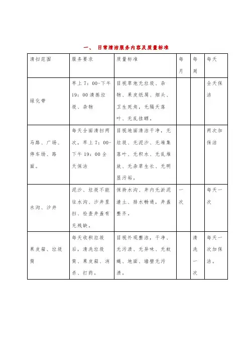 日常清洁服务内容及质量标准