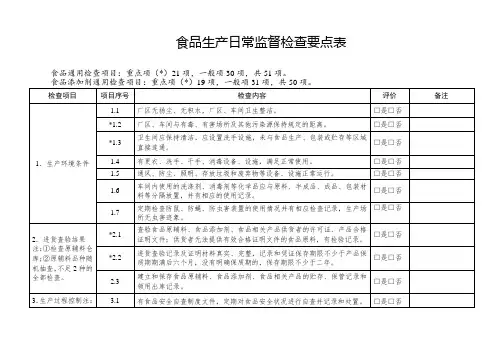 食品生产经营日常监督检查要点表