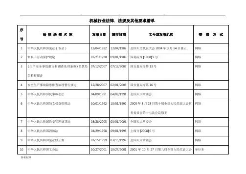 机械行业法律法规清单