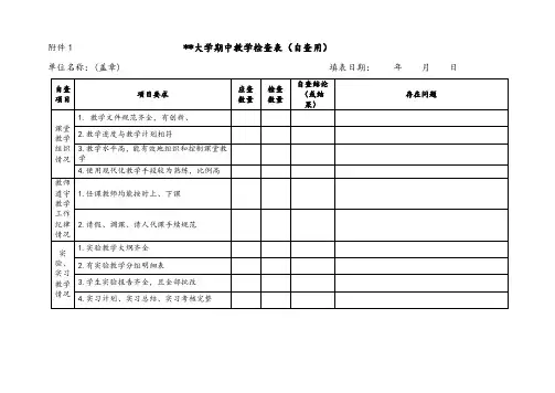 XX大学期中教学检查表【模板】