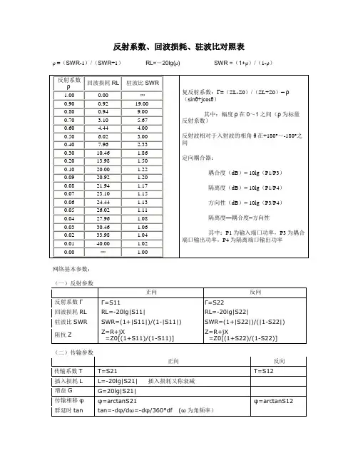 反射系数、回波损耗、驻波比对照表