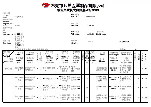 3阶段.PFMEA_1潜在失效模式及后果分析。失效模式风险顺序排列表