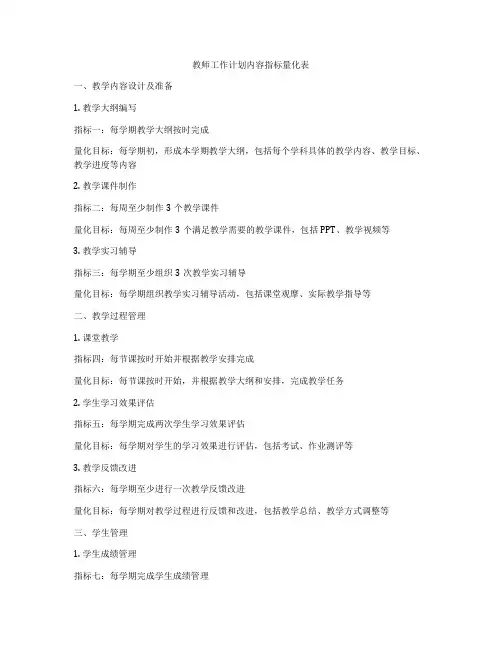 教师工作计划内容指标量化表