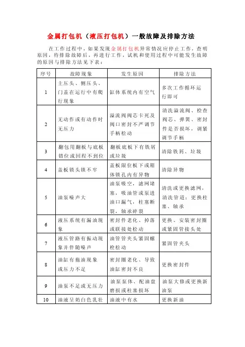 金属打包机（液压打包机）一般故障及排除方法