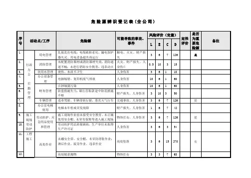 危险源辨识登记表(全公司)