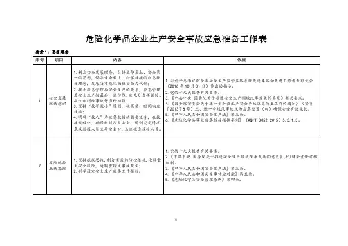 危险化学品企业生产安全事故应急准备工作表