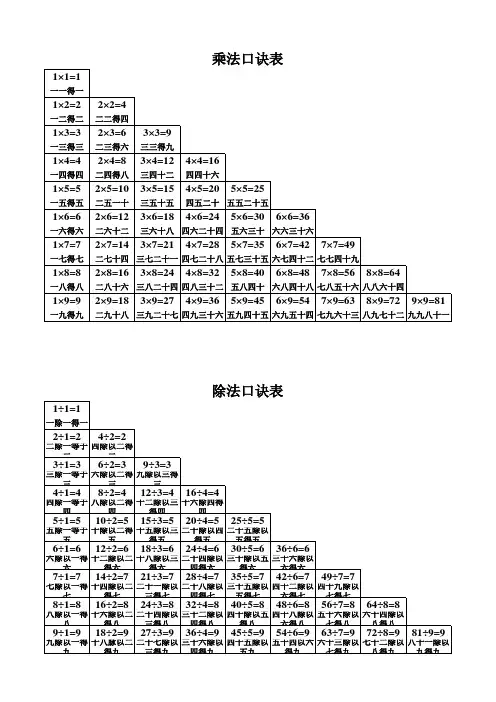 乘法口诀表